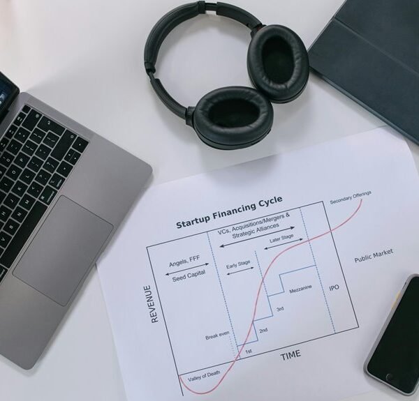 investment analysis of numbers